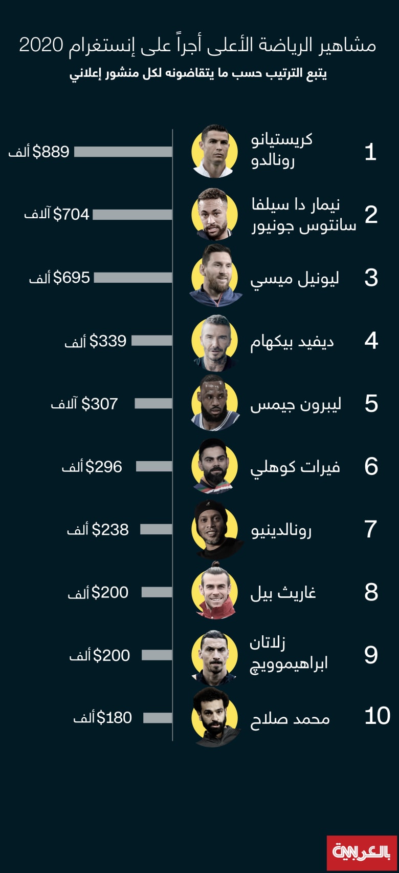 صورة