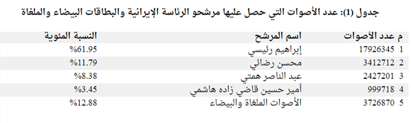 صورة
