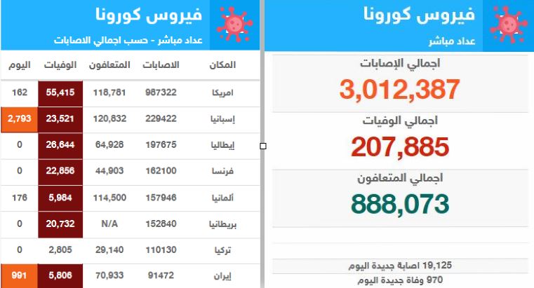 صورة
