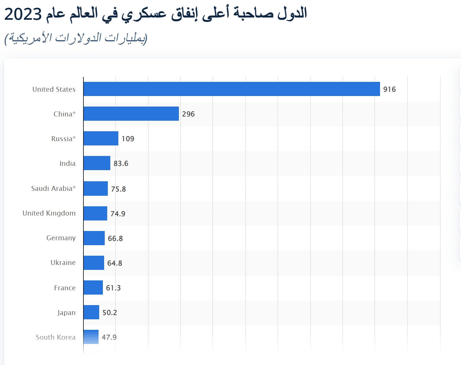 صورة